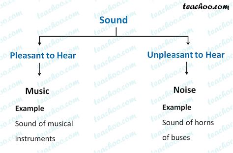 Sound Concepts Home Page.